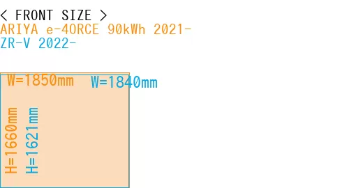 #ARIYA e-4ORCE 90kWh 2021- + ZR-V 2022-